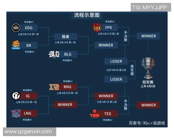 国际邀请赛最新动态FPX战队以80分稳居积分榜首位